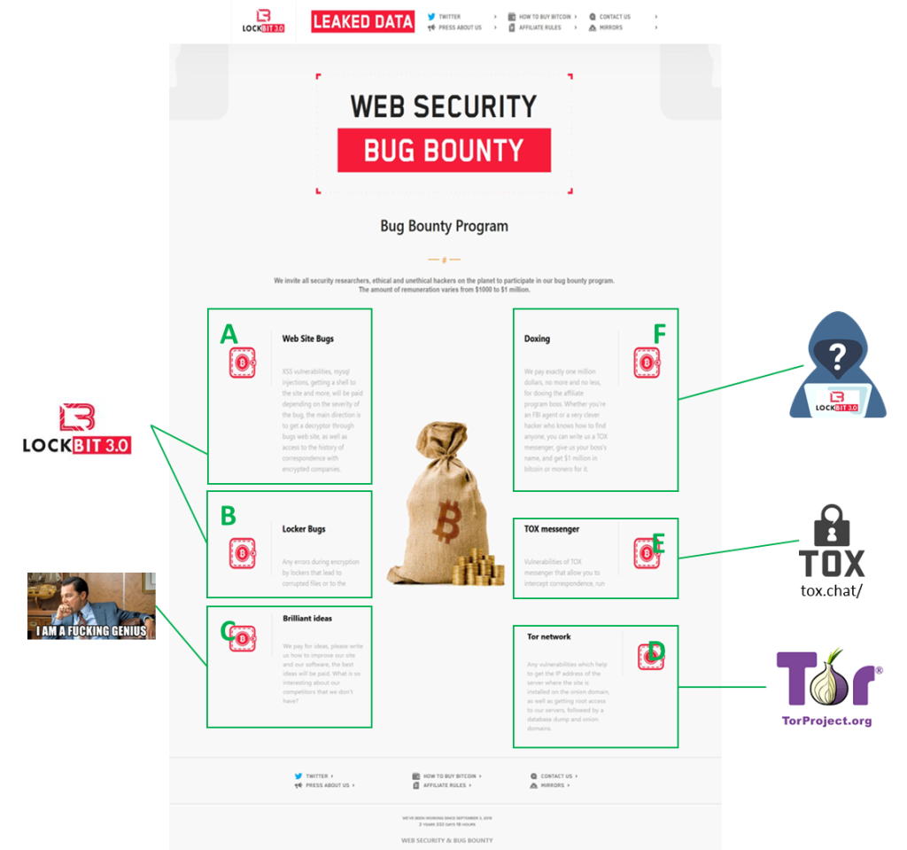 Web security bug bounty hackers