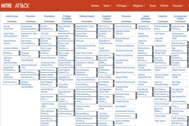 MITRE & ATT&CK - dispositif pour améliorer les défenses cyber